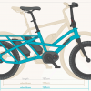Promotional graphic showing how the Tern GSD is no longer than a standard (non-cargo) electric bike