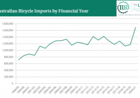 graph of australian bike industry imports showing an increase